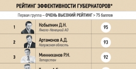Рейтинг http://izvestia.ru/news/564600