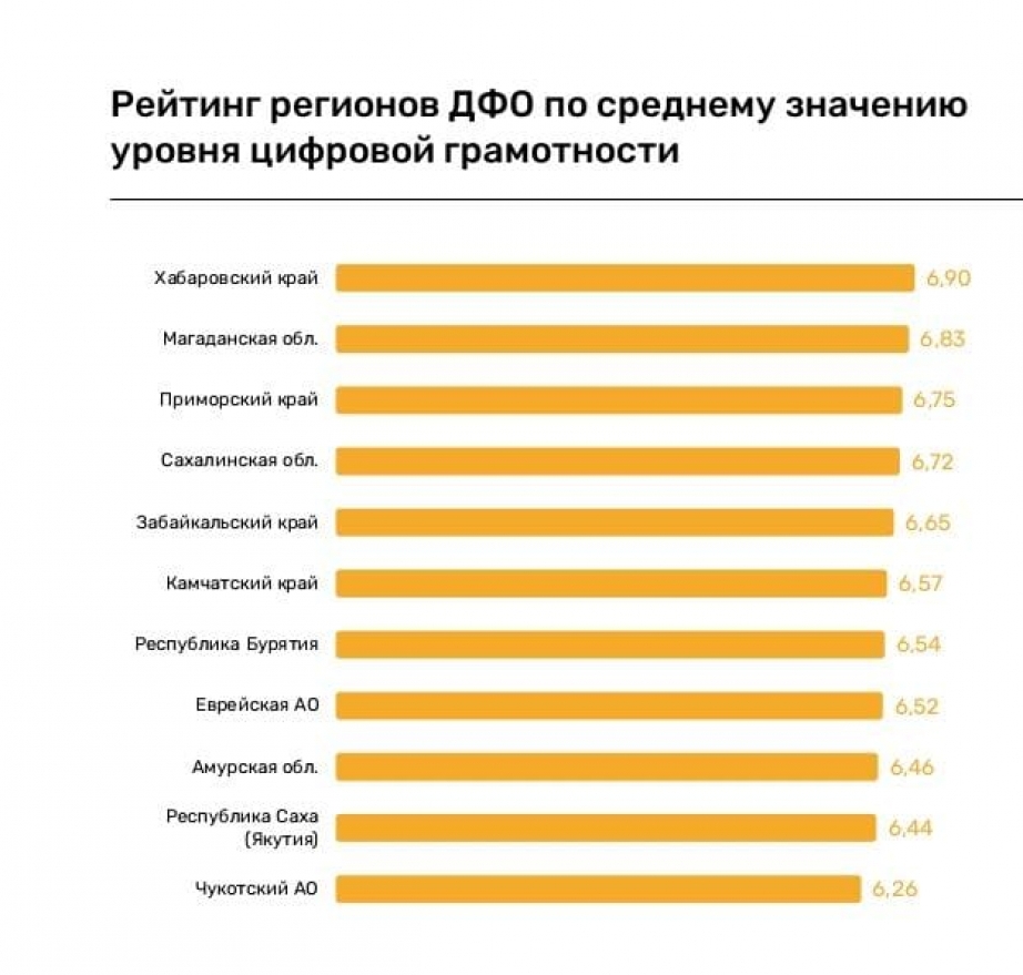 Рейтинг
