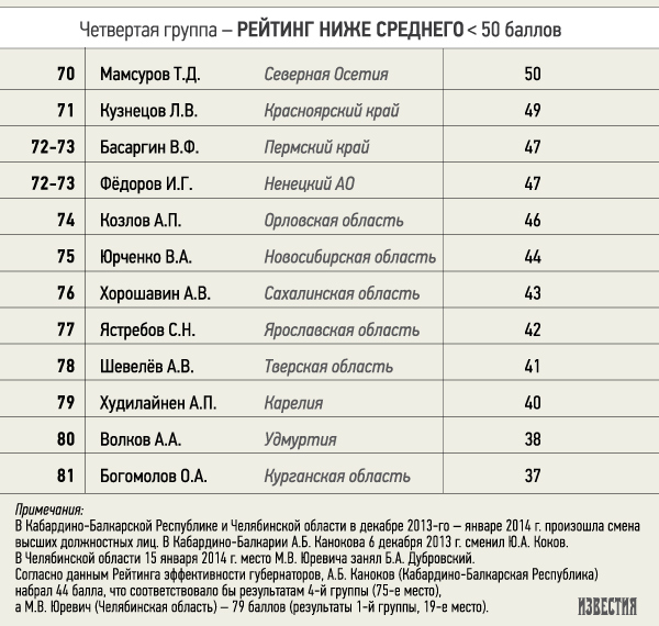 Рейтинг ниже среднего, Фото с места события из других источников