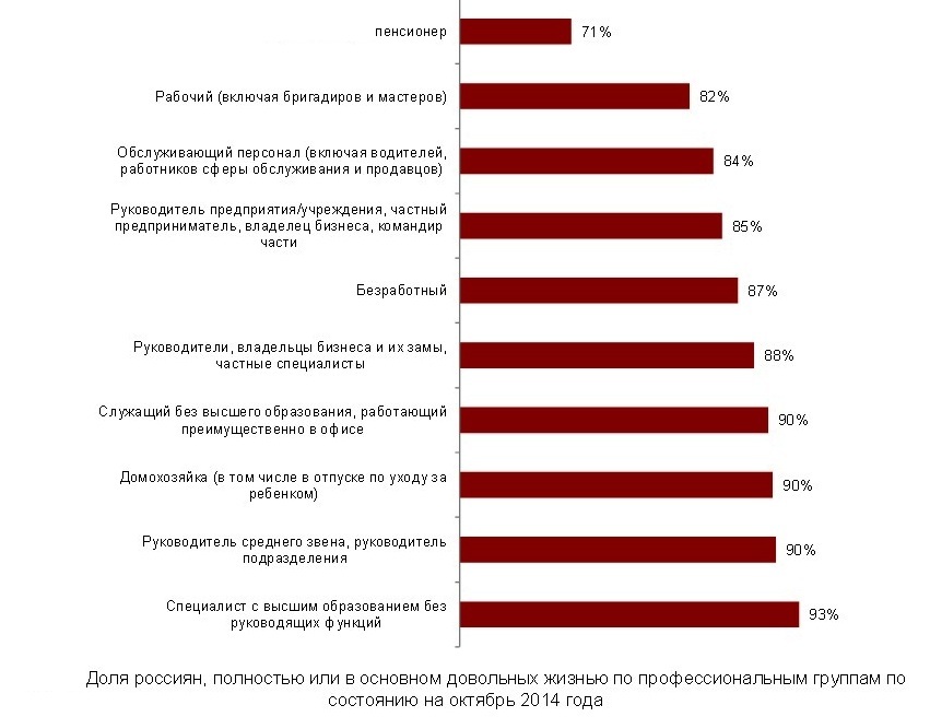 Исследования, Фото с места события из других источников