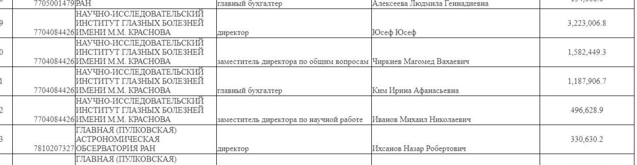 Минобрнауки России