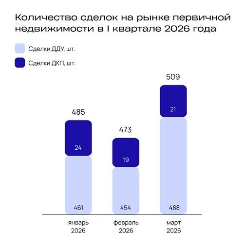 «Объектив.РФ»