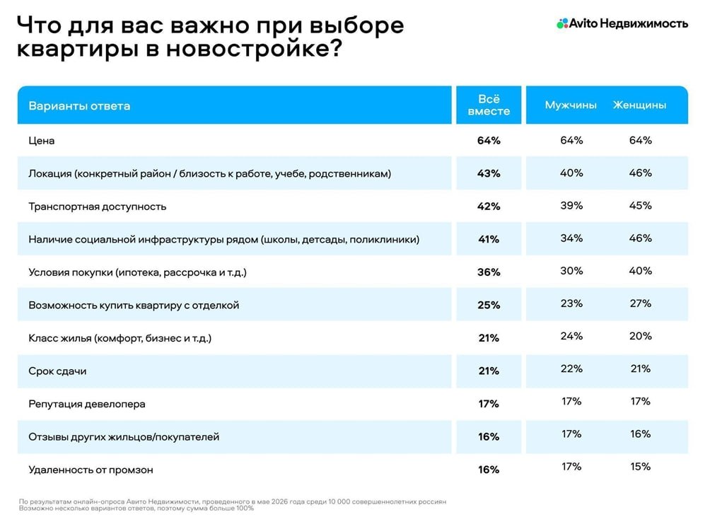 Авито Недвижимость