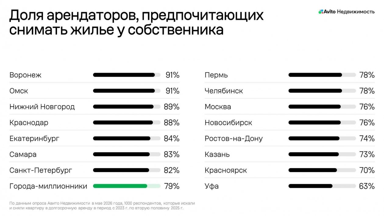 График