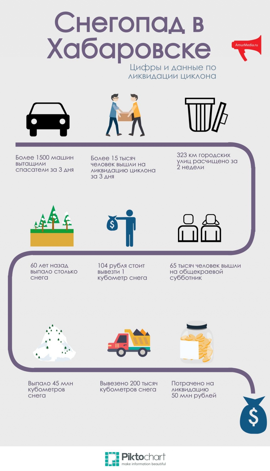 Снегопад, Инфографика