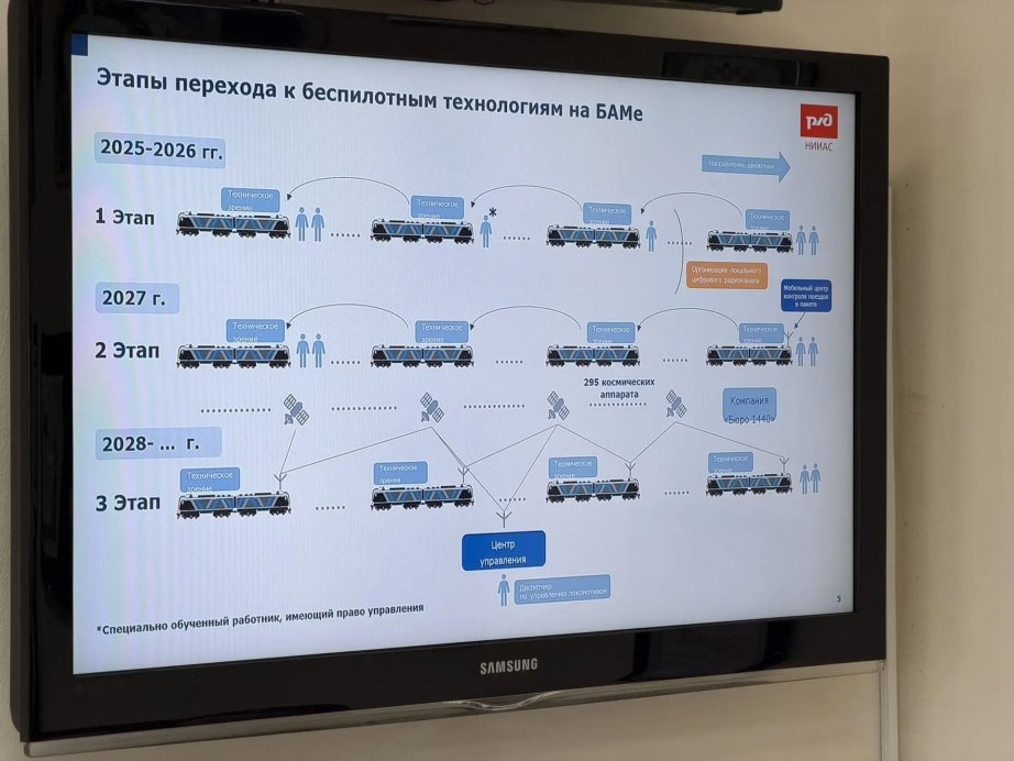 На БАМе начинают тестировать беспилотное движение поездов