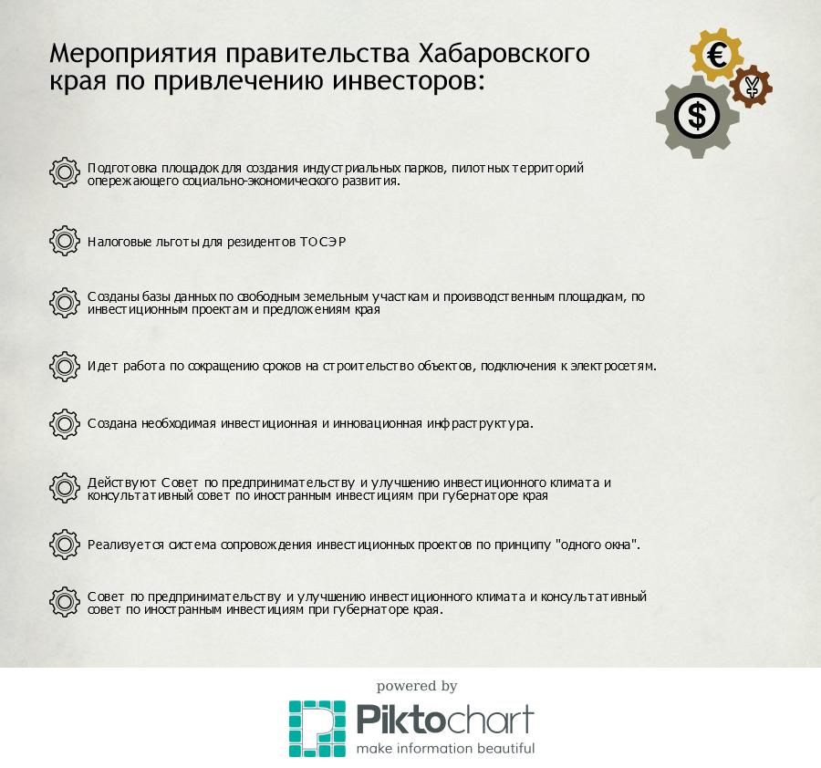 Работа краевого правительства по привлечению инвесторов, Инфографика