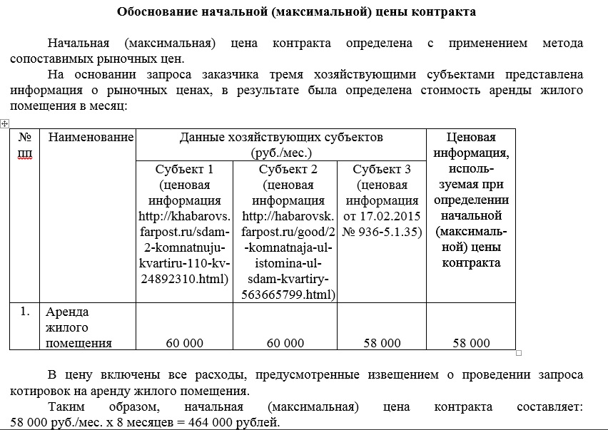 Обоснование цены за квартиру, Фото с места события из других источников