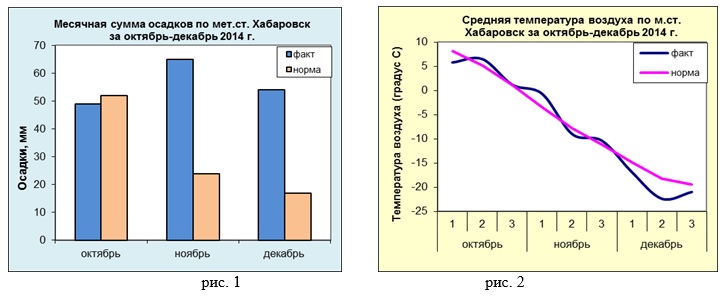 График характера погодных условий в большинстве районах края, Фото с места события из других источников