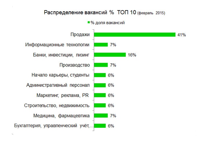 Распределение вакансий, Фото с места события из других источников