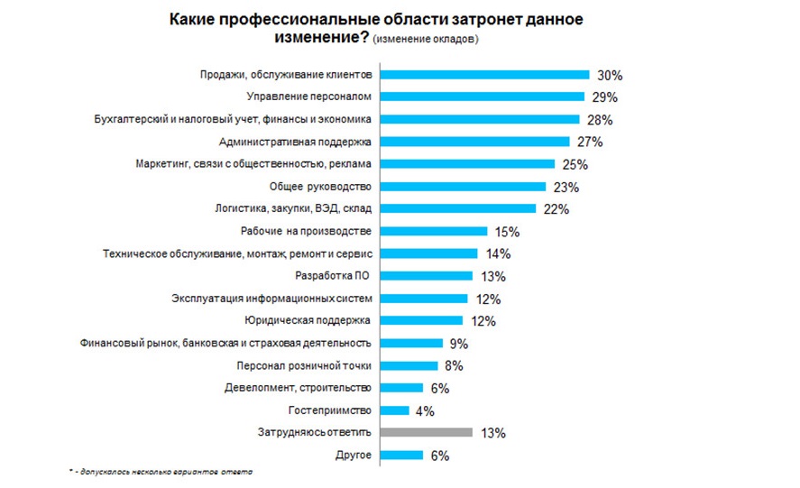 Хабаровчане главным фактором при выборе работы считают стабильность компании, Фото с места события из других источников