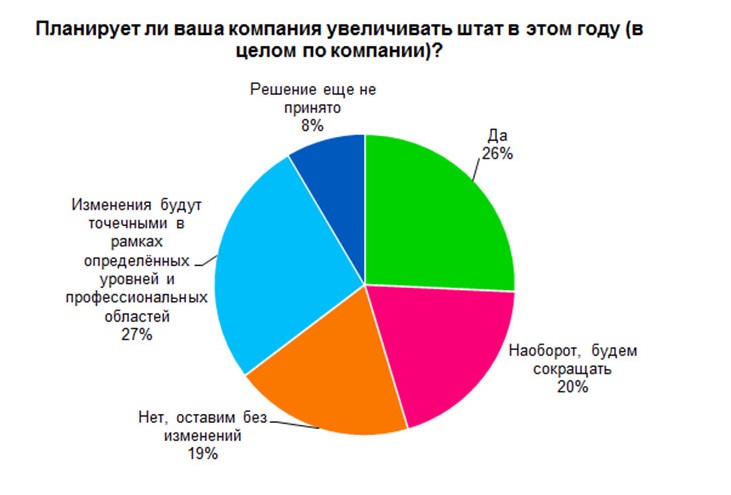 Хабаровчане главным фактором при выборе работы считают стабильность компании, Фото с места события из других источников