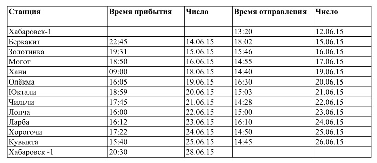 Поезд "Терапевт Матвей Мудров" из Хабаровска отправился в Тындинский район 
