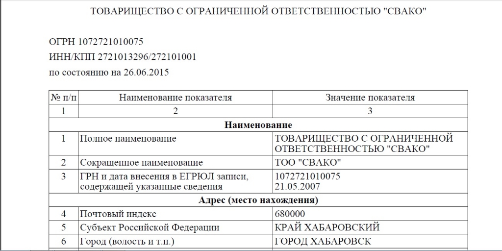 Данные ЕГРЮЛ