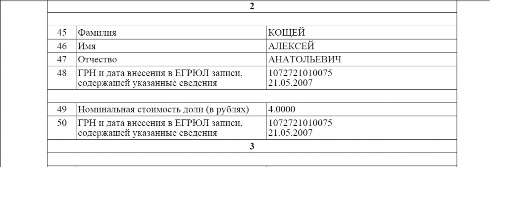 Данные ЕГРЮЛ