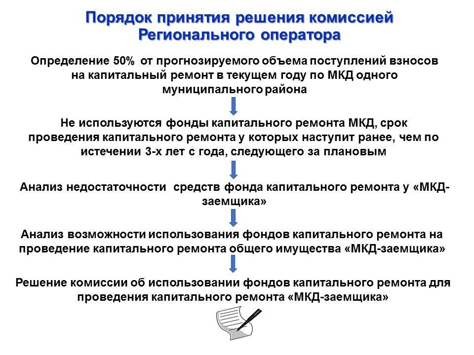 Разъяснение порядка проведения ремонта МКД за счет последующих взносов собственников жилья
