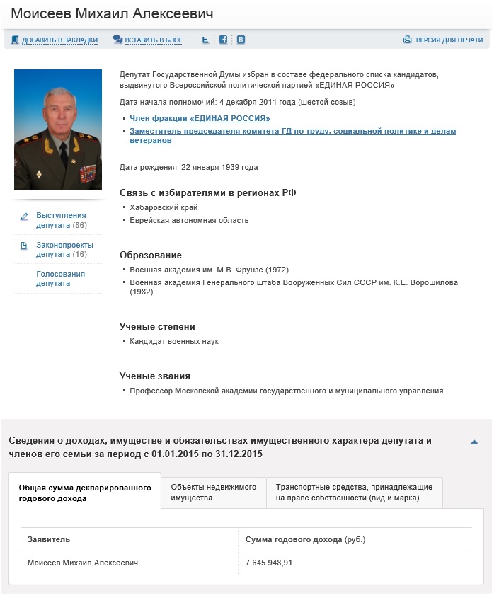 Сведения о доходах