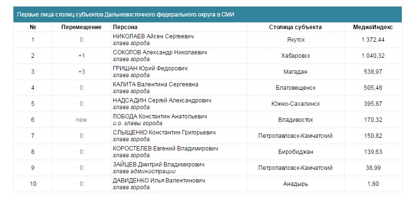 Медиарейтинг