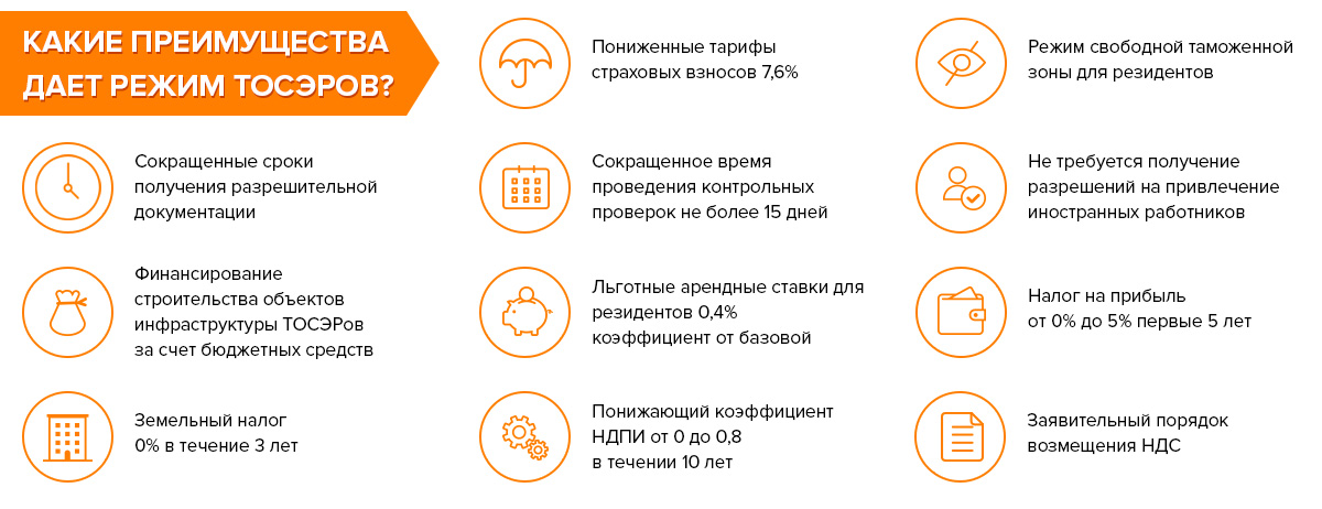 Режим территории опережающего развития