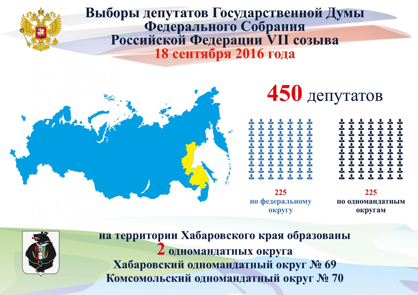 Сколько депутатов избирается в думу